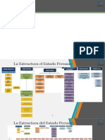 1.-Estructura Del Estado Peruano