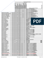 CAN-Logistic Supported Car Models 2018