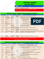 Vestige Assam Branches - DLCP - Mini DLCP Office PDF