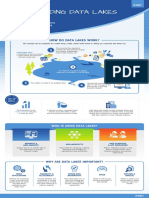 Understanding Data Lakes EMC