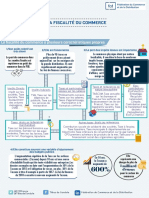 Fiche Pedagogique FCD n3 - La Fiscalite Du Commerce