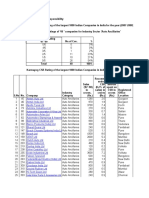 Automobile Corporation of Goa LTD: Federal-Mogul Goetze (India) LTD