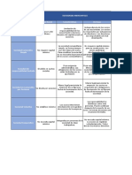 Cuadro Comparativo Tipos de Compañias