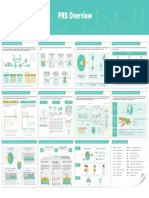 PRS Overview Poster PDF