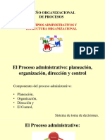 DOP 3 Principios Administrativos y Estructura Organizacional