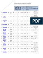 RPT Detail Summary Report