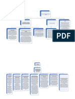 Mapa Positivismo y Postpositivismo