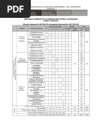 Itinerario Contabilidad