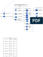 Diagrama de Proceso