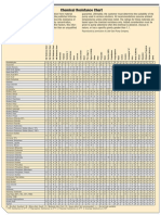 Technical Information: Chemical Resistance Chart