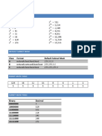 Class Format Default Subnet Mask A B C: Power of 2'S Table