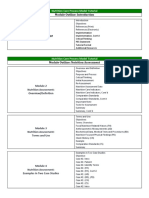 Priority Nursing Diagnosis Nutrition