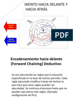 Encadenamiento Hacia Delante y Hacia Atrás