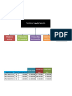 Tipos de Inventarios: Descripcion Mts 2 Valor Metro