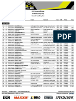 Result Seeding Run - iXS DHC #1 Willingen 2019