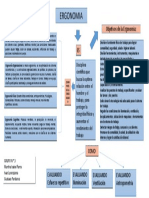 Mapa Conceptual Ergonomia