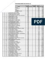 AIT Provisional Merit List With Awards 27may2017