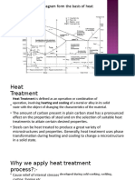 Iron Carbon Diagram Form The Basis of Heat Treatments