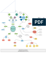 Mapa Mental de Biología de Las Malezas