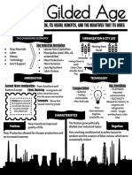 Gilded Age Infographic