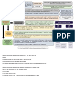 Fórmula de Costo de Producción Del Periodo