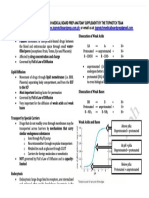 Topnotch Supplement Pharmacology Handout