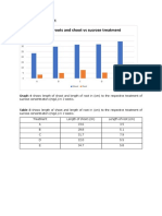 Length of Roots and Shoot Vs Sucrose Treatment