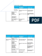 Surfactants - Anionic: GIL Products Industry End Product or Formulation Function / Role