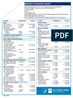 2018 03 06 FoodStorageCharts English