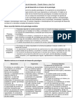 Psicología Del Desarrollo