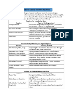 FL L Wilson Selected Visible Thinking Routines Handout