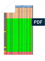 Tabla de Excel para Rumbos y Distancias Hidroelectrica