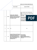 STATUS OF SYSTEM INSPECTION AS ON 03.01.2019 (Civil Part) : Sr. No. Project Name of Work Agency & PO/WO