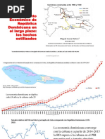 El Crecimiento Económico de RD - @cearahatton