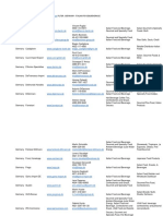 Kontakt Lista Za Ivoz