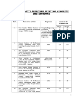 List of Aicte Approved Existing Minority Institutions: Madhya Pradesh