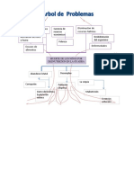 Arbol Del Problema de Investigacion