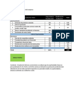 Matrices