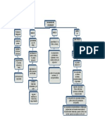 Mapa Conceptual Escalas de Wechsler