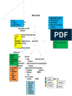 Breast CA Concept Map