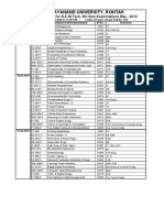 Maharshi Dayanand University, Rohtak: Theory Date-Sheet For B.E /B.Tech. 6th Sem - Examinations May - 2019