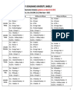 M.J.P. Rohilkhand University, Bareilly: Tentative