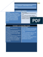 Cuadro Comparativo de Ventajas y Desventajas de Las Sociedades Mercantiles