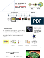 Nanomateriales 0D, 1D, 2D y 3D