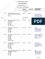 Helmet Licencees List PDF