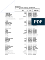 Data Dapodik 2018 Palsu .....