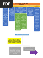 Teología Del Nuevo Testamento Tarea 5