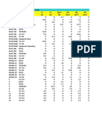 Table: Load Assignments - Point Loads Point Loadpat FX Fy Fgrav MX My MZ