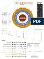 Infografia Escalas Intervalos