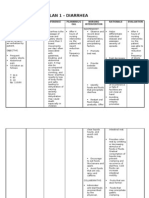 Nursing Care Plan 1 - Diarrhea